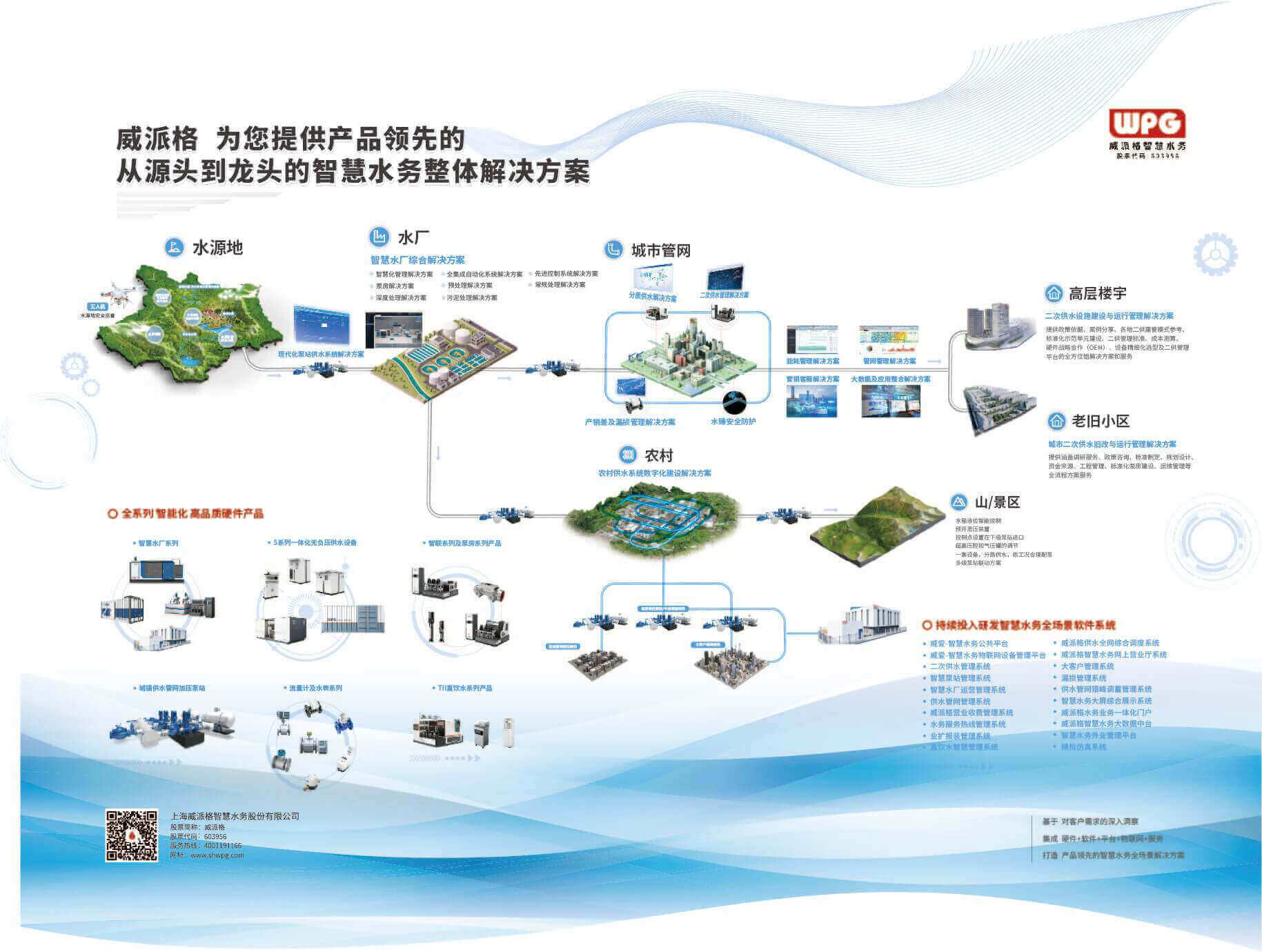 1、全流程解决方案1.jpg