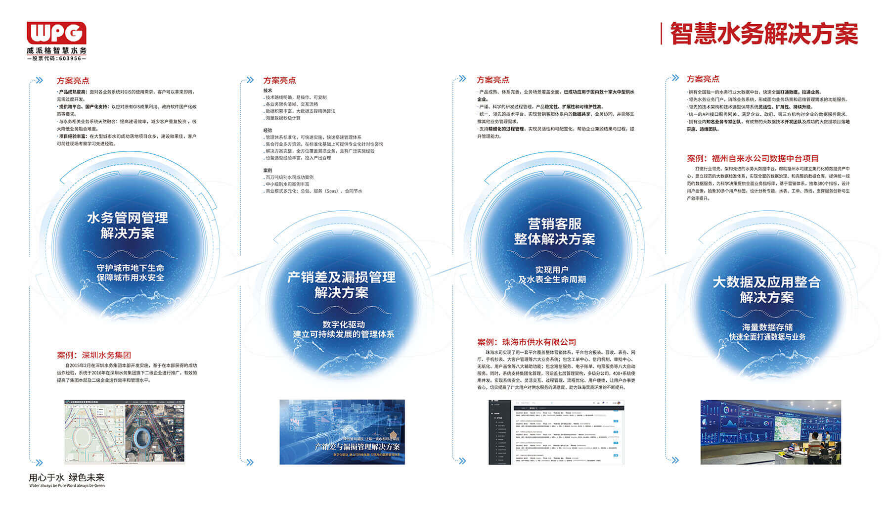 3、方案展示画面-智慧水务.jpg